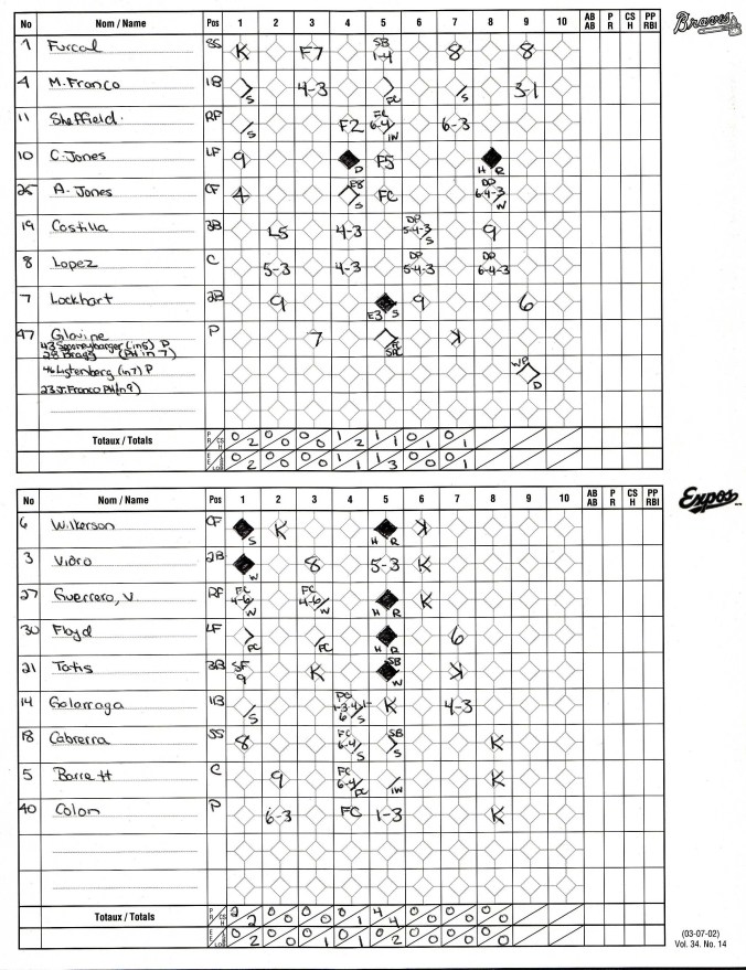 Expos scorecard in win over Braves