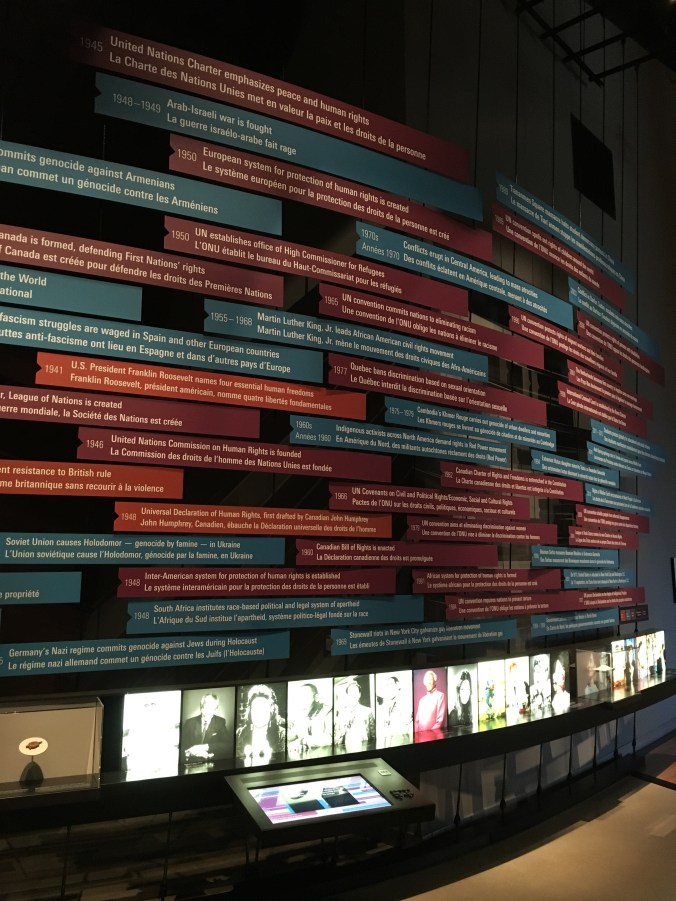 Moments in human rights